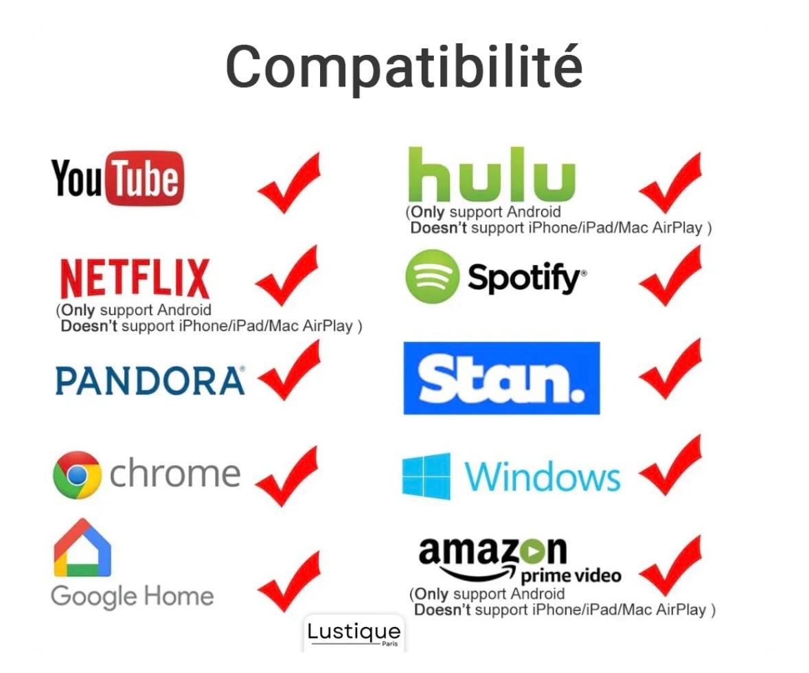 Adaptateur HDMI sans Fil 1080P WiFi,