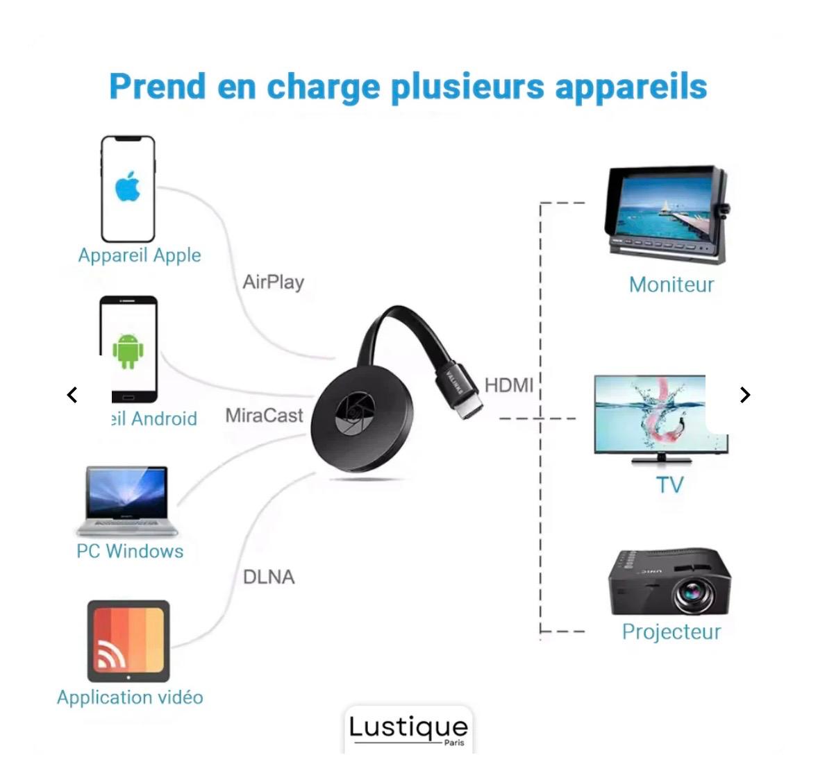 Adaptateur HDMI sans Fil 1080P WiFi,